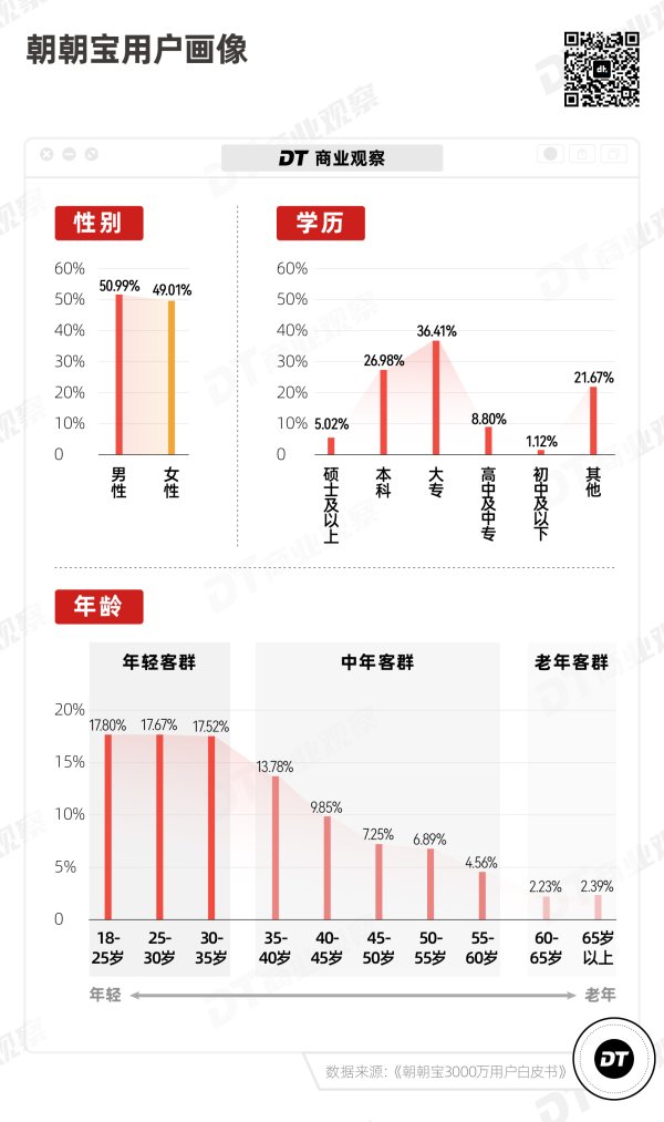 炒股股票配 资平台 3000万人的零钱收益出炉，你达到平均值了吗？