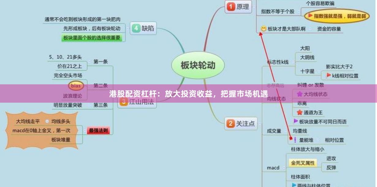 港股配资杠杆：放大投资收益，把握市场机遇