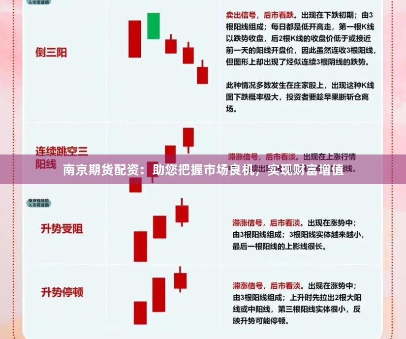 南京期货配资：助您把握市场良机，实现财富增值