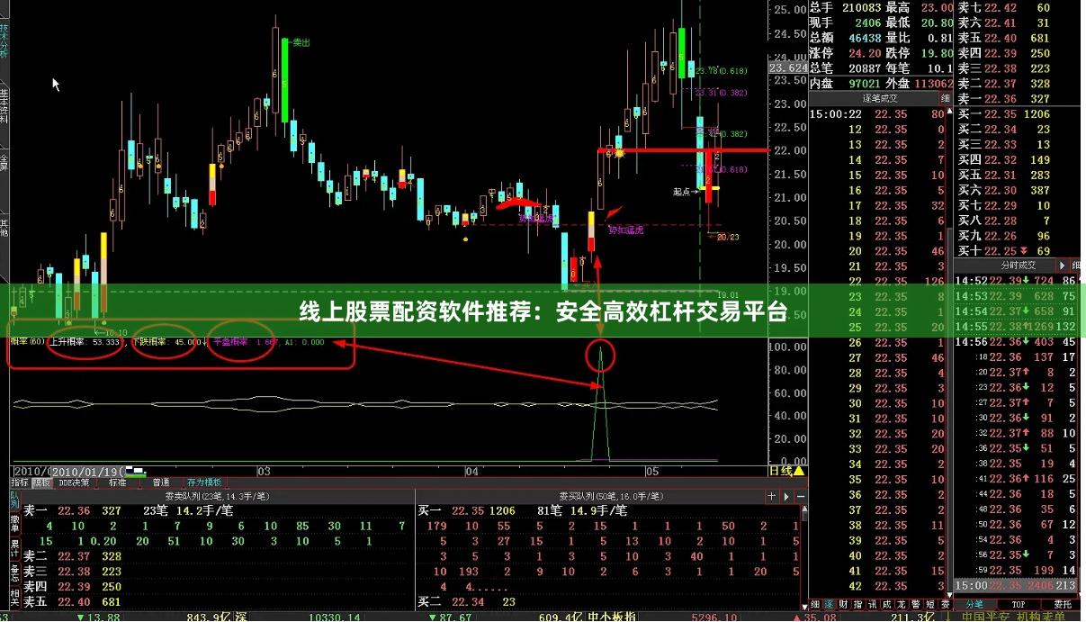 线上股票配资软件推荐：安全高效杠杆交易平台