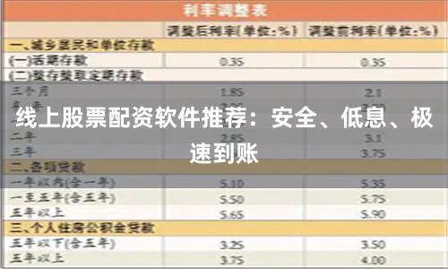 线上股票配资软件推荐：安全、低息、极速到账