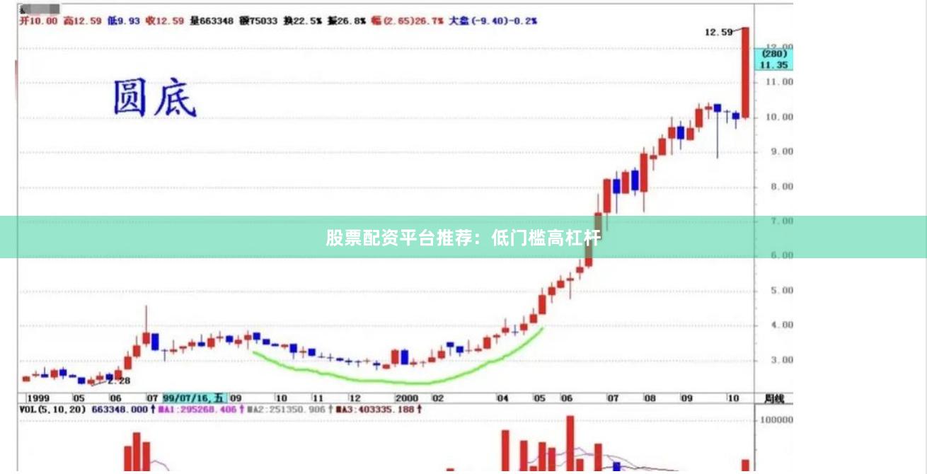 股票配资平台推荐：低门槛高杠杆